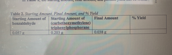 LLLLLLLS LLLL LL LLLLLLL % Yield Table 2. Starting Amount, Final Amount, and % Yield Starting Amount of Starting Amount of Fi