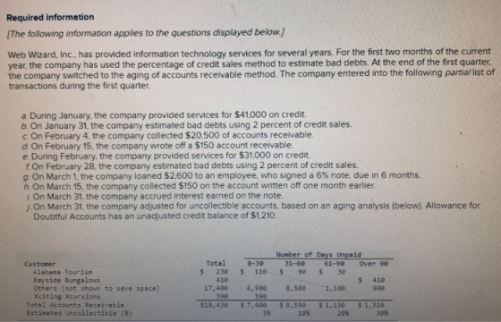 Required information (The following information applies to the questions displayed below.] Web Wizard, Inc., has provided inf