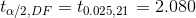 t_{\alpha/2,DF}=t_{0.025,21}=2.080