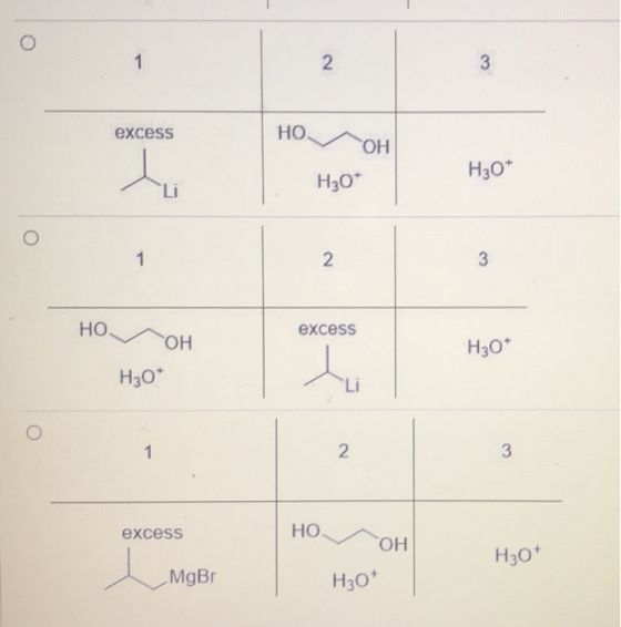 о г 2 3 excess НО. ОН А. Но* НО* Li 1 3 N НО. excess ОН НО* НО* Д. 1 2 3 excess НО ОН H30* MgBr H30*