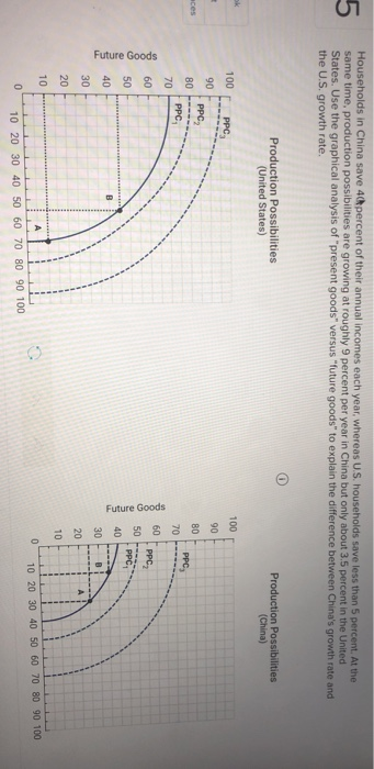 Households in China save 4percent of their annual incomes each year, whereas US. households save less than 5 percent. At the same time, production possibilities are growing at roughly 9 percent per year in China but only about 3.5 percent in the United States. Use the graphical analysis of present goods versus future goods to explain the difference between Chinas growth rate and the U.S. growth rate. Production Possibilities (United States) Production Possibilities (China) 100 100 Г PPC3 go PPC 70 60 ppo 50c PPC 5 40 40 | 30 B 10 0 10 20 30 40 50 60 70 80 90 100 10 20 30 40 50 60 70 80 90 100
