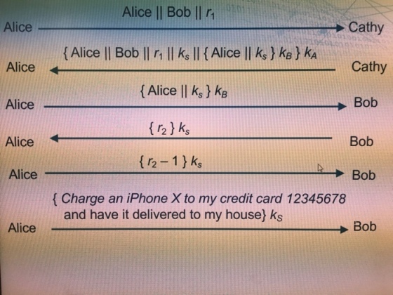 Alice || Bob ll r Cathy Cathy Bob Alice {Alice || Bob Il ri ll ks Il ( Alice Il ks Kał kA Alice Alice II ks ) ke Alice Alice Bob Alice Bob Charge an iPhone X to my credit card 12345678 and have it delivered to my house) ks Alice Bob