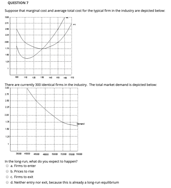QUESTION 7 Suppose that marginal cost and average total cost for the typical firm in the industry are depicted below: -- ----