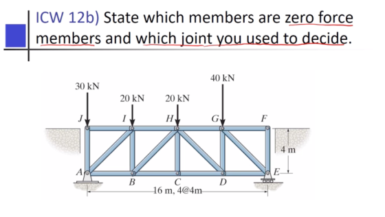 ICW 12b) State which members are zero force members and which joint you used to decide. 40 kN 30 kN 20 kN 20 kN I H F 4 m A Y