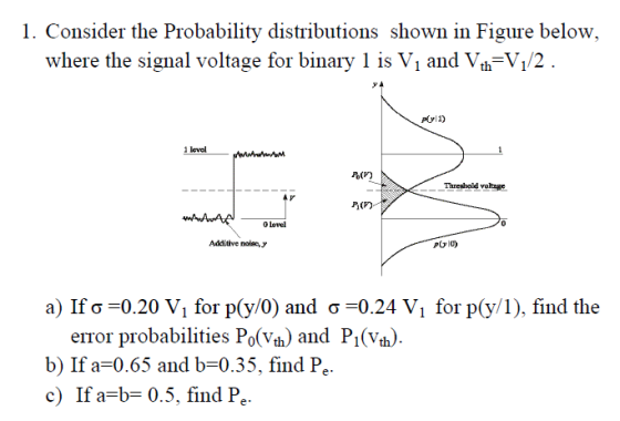 1. Consider the Probability distributions shown in Figure below, where the signal voltage for binary 1 is V1 and Vih-V12 1 level o(n Threshold vohage 0 level Additive noiac,y P(y|の a) If σ-0.20 y for p(y/0) and σ-0.24 Vi for p(y/1), find the error probabilities Po(Vh) and Pi(Vth) b) If a-0.65 and b-0.35, find Pe c) If a-b-0.5, find Pe