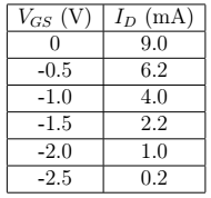 Vas (V) Ip (mA) 9.0 0.5 1.0 6.2 4.0 1.52.2 -2.0 1.0 0.2 -2.5