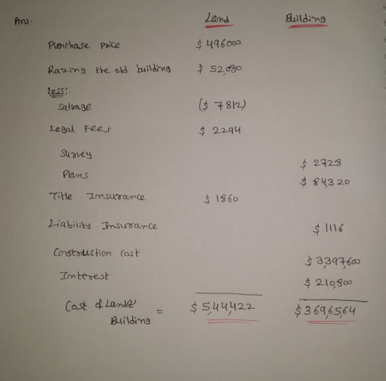 2amd Building Ans- 496000 Piorchase Pice $ S2,080 Razing the old buildng 2ers ($ 812) Salvage Legal Fees $2294 Suve 2728 Pla