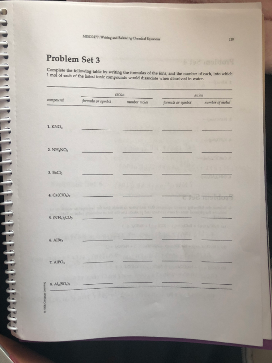 MISC0477: Writing and Balancing Chemical Equations 229 Problem Set 3 mplete the following table by writing the formulas of the ions, and the number of each, into which 1 mol of each of the listed ionic compounds would dissociate when dissolved in water cation anion compound formula or symbol number moles formula or symbol number of moles 1. KNO 2. NH NO3 3. BaCl2 4. Ca(CIO2 5. (NH4)2CO3 6. AlBrs 7. Alpo,