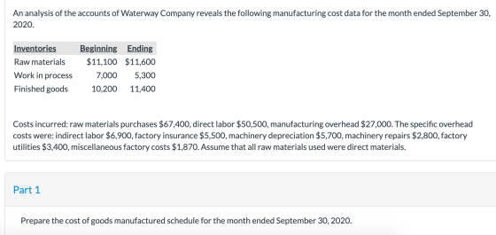 An analysis of the accounts of Waterway Company reveals the following manufacturing cost data for the month ended September 3