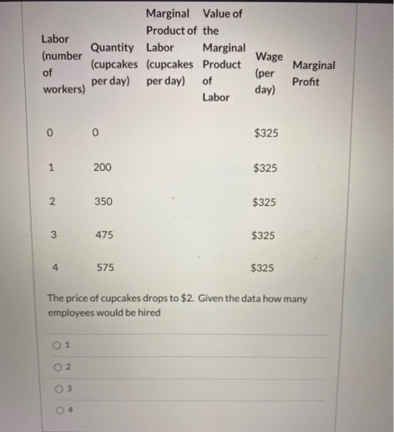 Marginal Value of Product of the Labor Quantity Labor (number Marginal (cupcakes (cupcakes Product of per day) per day) of wo