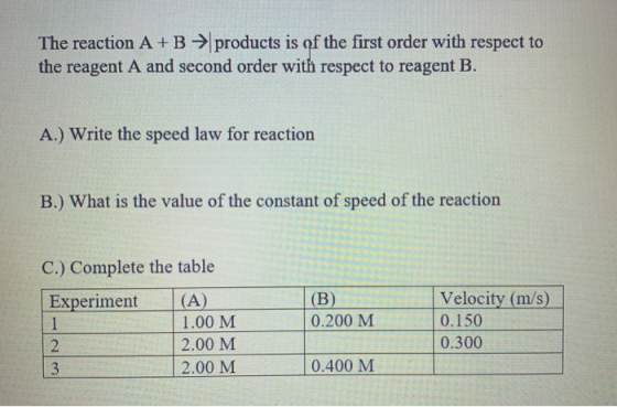 The reaction A+B → products is of the first order with respect to the reagent A and second order with respect to reagent B. A