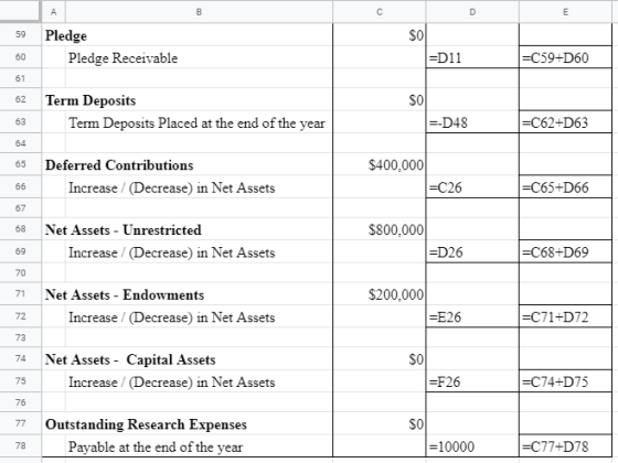 A B c D E 59 Pledge Pledge Receivable $0 =D11 60 =C59+D60 61 62 $0 Term Deposits Term Deposits Placed at the end of the year