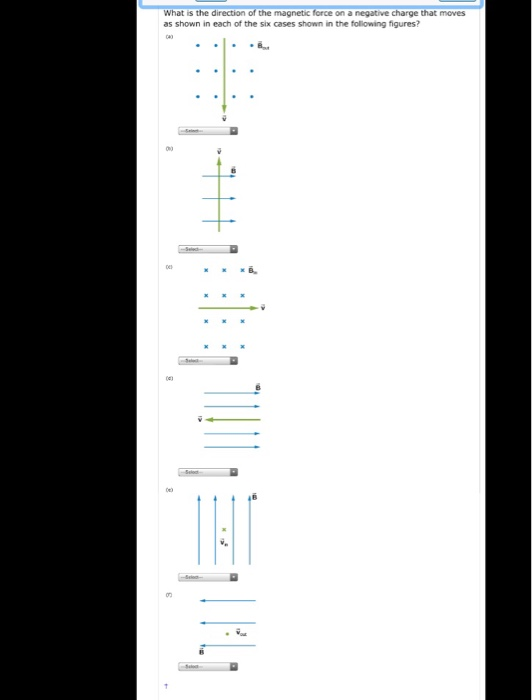 What is the direction of the magnetic force on a negative charge that moves as shown in each of the six cases shown in the fo