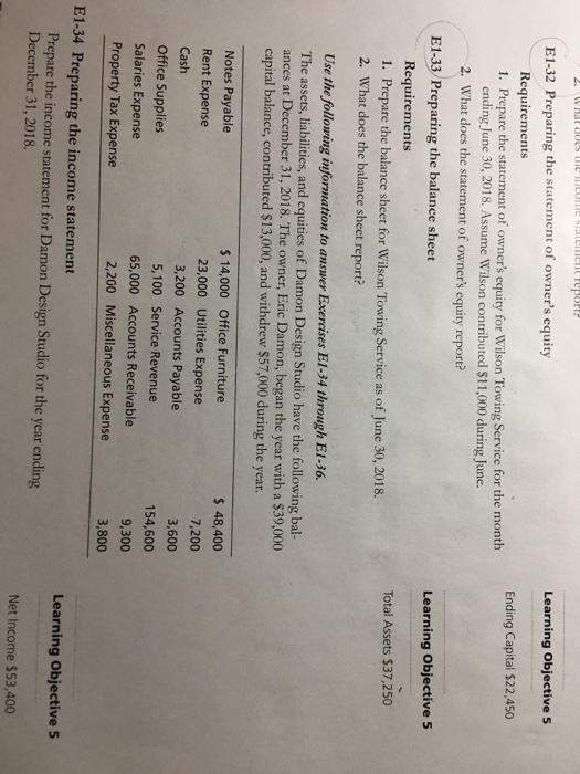 Learning Objective 5 E1-32 Preparing the statement of owners equity Requirements 1. Prepare the statement of owners equity for Wilson Towing Service for the month Ending Capital $22,450 ending June 30, 2018. Assume Wilson contributed $11,000 during June. 2. What does the statement of owners equity report? E1-33 Preparing the balance sheet Learning Objective5 Requirements 1. Prepare the balance sheet for Wilson Towing Service as of June 30, 2018. 2. What does the balance sheet report? Total Assets $37,250 Use the following information to answer Exercises El-34 through EI-36. The assets, liabilities, and equities of Damon Design Studio have the following bal- ances at December 31,2018. The owner, Eric Damon, began the year with a $39,000 capital balance, contributed $13,000, and withdrew $57,000 during the year. Notes Payable Rent Expense Cash Office Supplies Salaries Expense Property Tax Expense 14,000 Office Furniture 23,000 Utilities Expense 3,200 Accounts Payable 5,100 Service Revenue 65,000 Accounts Receivable 2,200 Miscellaneous Expense $ 48,400 7,200 3,600 154,600 9,300 3,800 E1-34 Preparing the income statement Learning Objective 5 Prepare the income statement for Damon Design Studio for the year ending December 31, 2018. Net Income $53,400