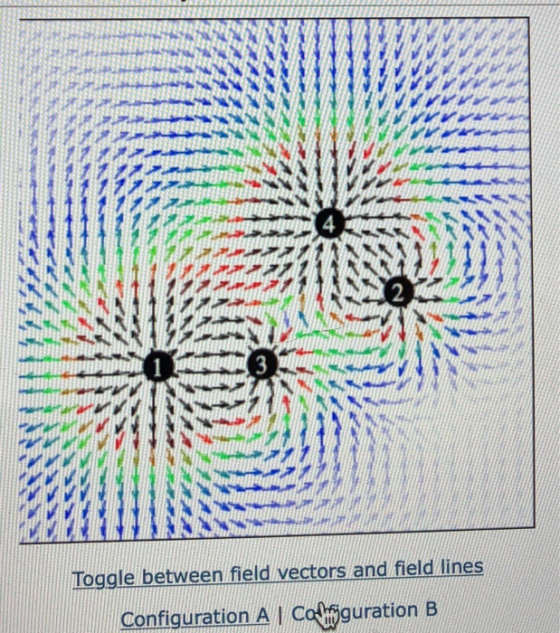 4 Toggle between field vectors and field lines Configuration A Cofiguration B