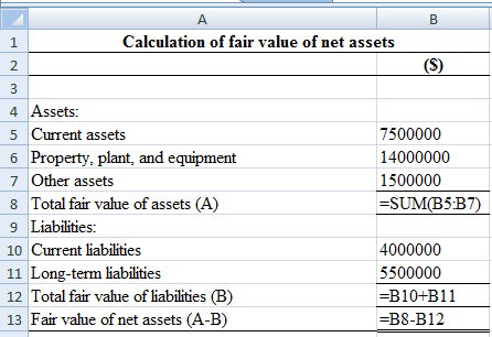 Тв
Calculation of fair value of net assets
1
2
3
7500000
14000000
1500000
=SUM(B5:B7)
4 Assets:
5 Current assets
6 Property, 