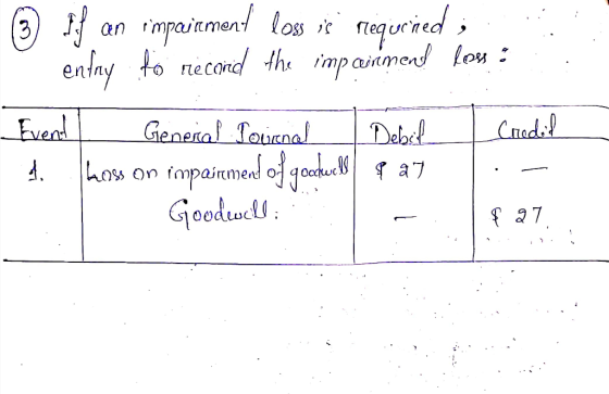 ☺ If an impairment loss is requcned ; entry to record the impaiámend loss : Event General Journal Debil de Loss on impairmend