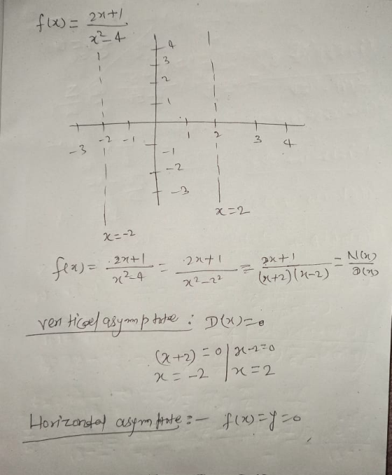 f(x) = ant/ x²_4 1 3 2 3 3 2 x=2 x=-2 2nti PX+) NG fle) = 24+1 x2_4 22_22 (x+2) (2-2) ventical asyon pe tabe (x+2) = 0/2-270
