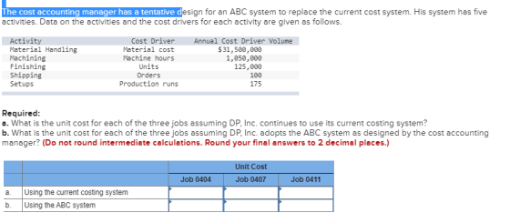 The cost accounting manager has a tentative design for an ABC system to replace the current cost system. His system has five