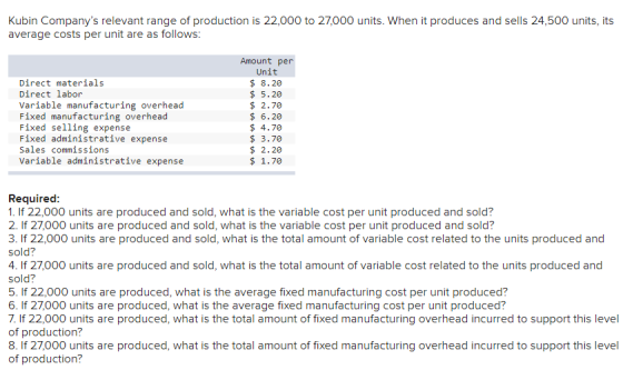 Kubin Companys relevant range of production is 22,000 to 27,000 units. When it produces and sells 24,500 units, its average