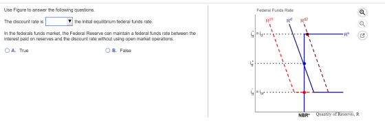 Use Figure to answer the following questions. Federal Funds Rate The discount rate is the initial equilibrium federal funds r