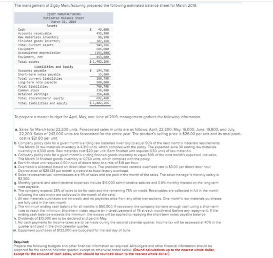 The management of Zigby Manufacturing prepared the following estimated balance sheet for March 2019. ZIGBY MAROUFACTURING Est