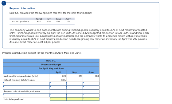 Required information Ruiz Co. provides the following sales forecast for the next four months: Sales (units) April 640 May 720