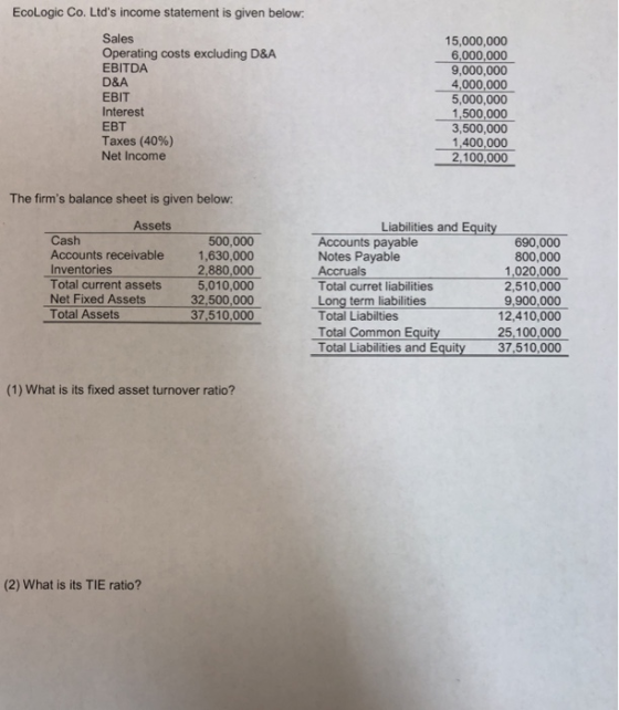 Ecologic Co. Ltds income statement is given below: Sales Operating costs excluding D&A D&A EBIT Interest EBT Taxes (40%) Net Income 15,000,000 6,000,000 9,000,000 4,000,000 5,000,000 1,500,000 3,500,000 1400,000 2,100,000 The firms balance sheet is given below: Assets Liabilities and Equity Cash 500,000 Accounts receivable 1,630,000 2,880,000 5,010,000 32,500,000 37,510,000 Accounts payable Notes Payable Accruals Total curret liabilities Long term liabilities Total Liabilties Total Common Equity Total Liabilities and Equity 690,000 800,000 1,020,000 2,510,000 9,900,000 12,410,000 25.100,000 37510,000 Inventories Total current assets Net Fixed Assets Total Assets (1) What is its fixed asset turnover ratio? (2) What is its TIE ratio?