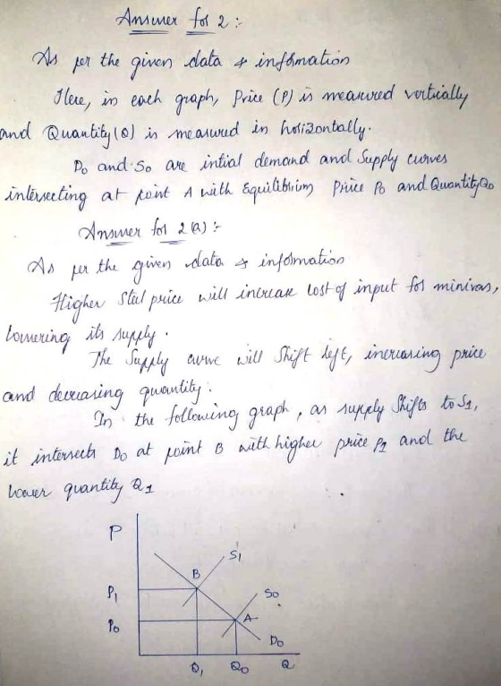 on the given data mluon Doand.Ss аче İntiol dern and and Suppld tune and déwaring pueudliy St So Do 0,