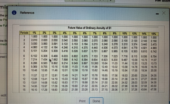 mila 0 Reference the pre w Pre w Ful Periods 2% 6% 15% 1.000 ne th medi 2010 3.030 4.060 5.101 1.000 2.020 3.060 4.122 5.204