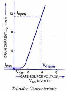 12 !DON) DRAIN CURRENT, ID IN MA VGSON) loss Vost 2 6 -GATE-SOURCE VOLTAGE- Vas IN VOLTS Transfer Characteristic