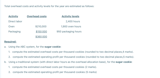 Total overhead costs and activity levels for the year are estimated as follows: Activity Overhead costs Activity levels Direc