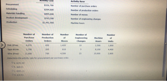 ACTIVE COSE Procurement Scheduling Materials handling Product development Production $326,700 $204,600 $495,600 $763,500 $1,4