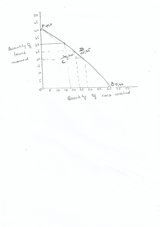 So 3S lauwns a.s 20