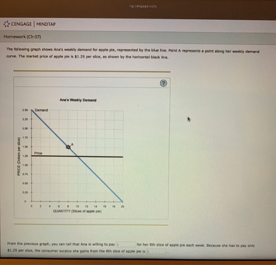 ng cengage.com CENGAGE | MINDTAP Homework (Ch 07) The following graph shows Anas weekly demand for apple pie, represented by