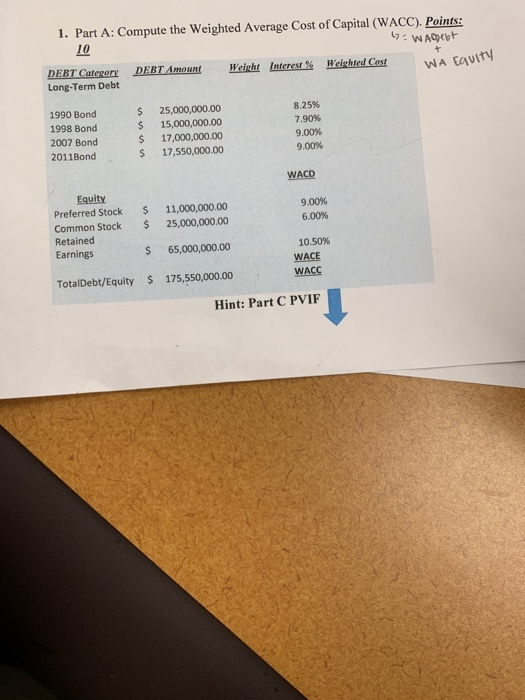 10 1. Part A: Compute the Weighted Average Cost of Capital (WACC). Points: 4. Wagtut DEBT Category DEBT Amount Weight Interes