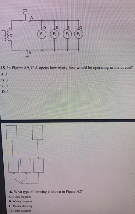 A Fi E G F F. F. 15. In Figure A9, if A opens how many fans would be operating in the circuit? A. 3 B. 0 C. 2 D. 4 16. What t