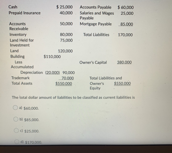 Cash Prepaid Insurance $ 25,000 40,000 Accounts Payable Salaries and Wages Payable Mortgage Payable $ 60,000 25,000 85,000 To