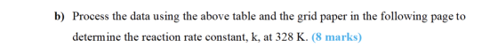 b) Process the data using the above table and the grid paper in the following page to determine the reaction rate constant, k