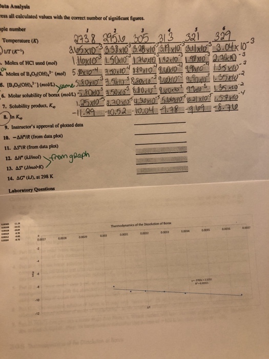 ata Analysis ess all calculated values with the correcet number of signiicant figures ple number Temperature (K) 3 13 3139 Moles of HCI used (mol) Molar solubility of borax (molL)M103150-tour Lorlo s thes Lyso- 7. Solubility product, 5X0ooy30H0 5ooo x5e 9. Instructors approval of plotted data 10.-? TIR (from data plot) 11. ASIR (from data plot) 13. AS (J/mol k) 14, ?Ge (kn, at 298 K Thenmodynamics of the Dissolution of Boras -12