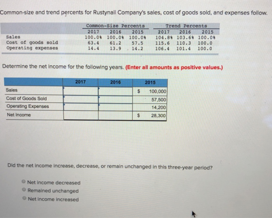 Common-size and trend percents for Rustynail Companys sales, cost of goods sold, and expenses follow. Sales Cost of goods so