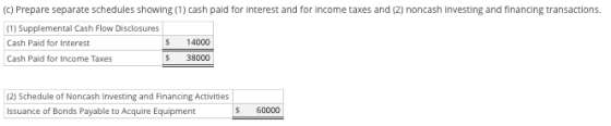 (C) Prepare separate schedules showing (1) cash paid for Interest and for Income taxes and (2) noncash Investing and financin