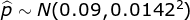 P~ N(0.09,0.01423)