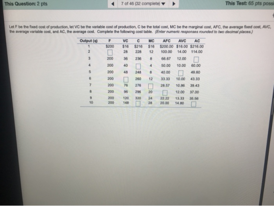 This Question: 2 pts 7 of 46 (32 complete) This Test: 65 pts possi Let F be the fixed cost of production, let VC be the varia