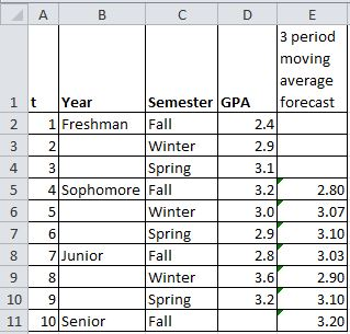 3 period moving average forecast 2.4 2.9 3.1 3.2 3.0 2.9 2.8 3.6 3.2 1 t Year 2 1Freshman Fall Semester GPA 2 Winter Sprin 2.