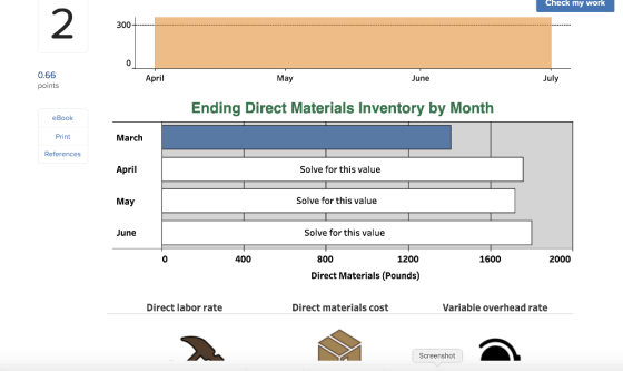 Check my work 3004 0.66 points April May June July Ending Direct Materials Inventory by Month eBook Print March References Ap