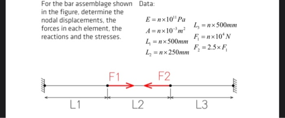 For the bar assemblage shown Data: in the figure, determine the nodal displacements, the E=nx10 Pa forces in each element, t
