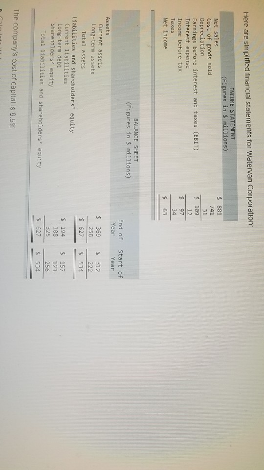 Here are simplified financlal statements for Watervan Corporation: INCOME STATEMENT (Figures in millions) $ 881 Net sales 741