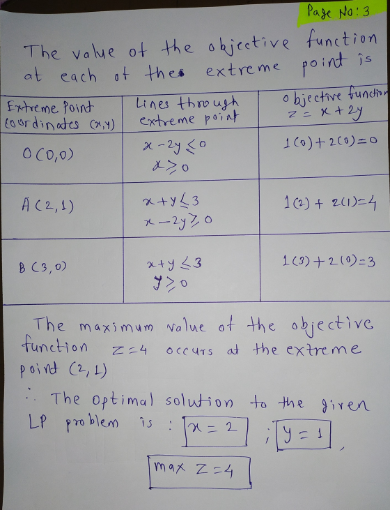 Page No: 3 The value of the objective function at each of the extreme point is Extreme Point Lines through coordinates (2,4)