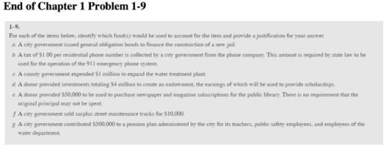 End of Chapter 1 Problem 1-9 1-9. For each of the items below, identify which fund(s) would be used to account for the item a